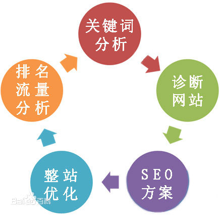 清贤SEO课堂：苏州企业怎样选择网站优化公司